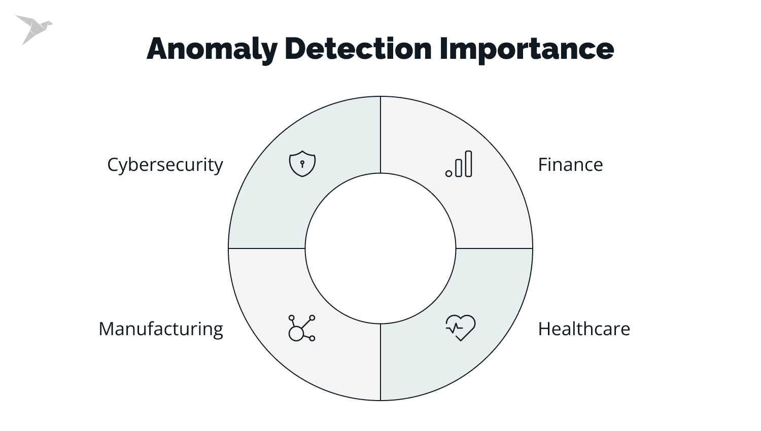AI Anomaly Detection: Complete Guide | TechMagic