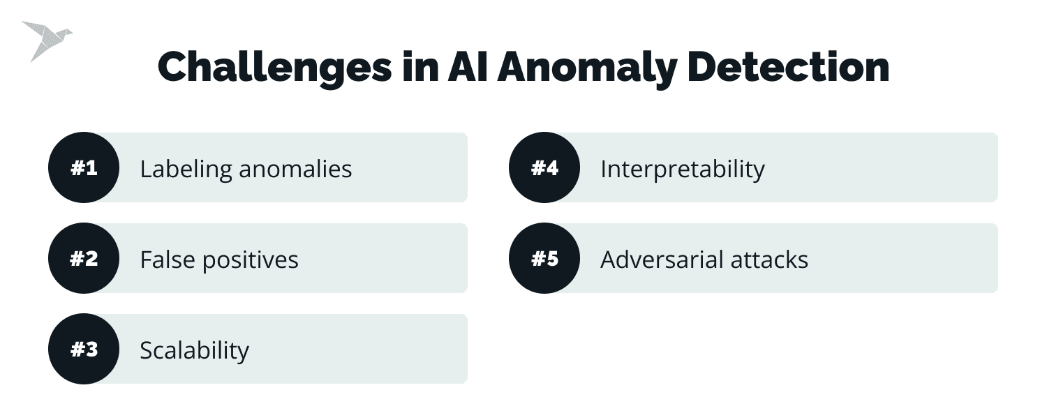 AI Anomaly Detection: Complete Guide | TechMagic