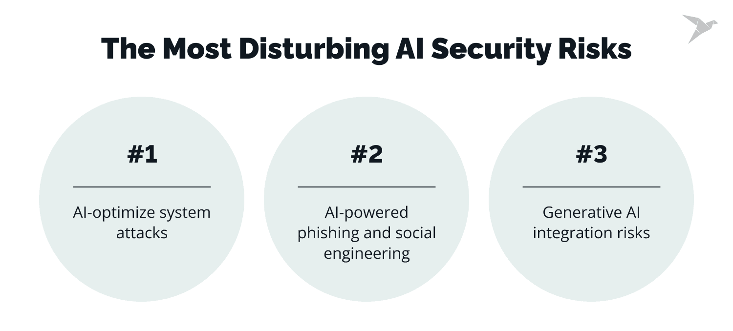 3 Key AI Security Risks that Threaten Your Safety | TechMagic