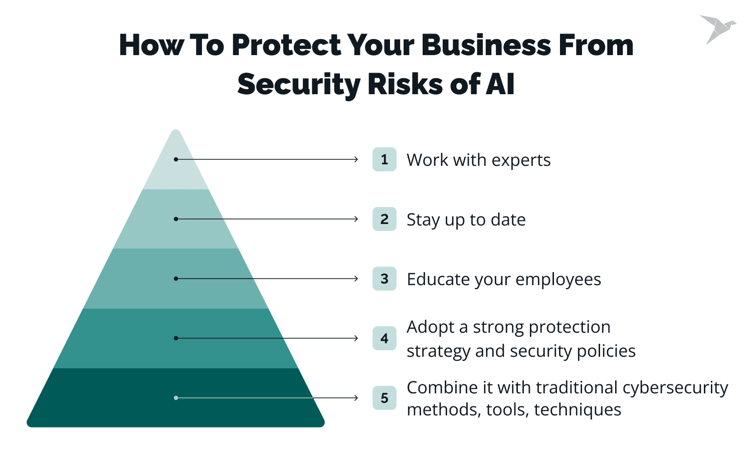 3 Key AI Security Risks that Threaten Your Safety | TechMagic
