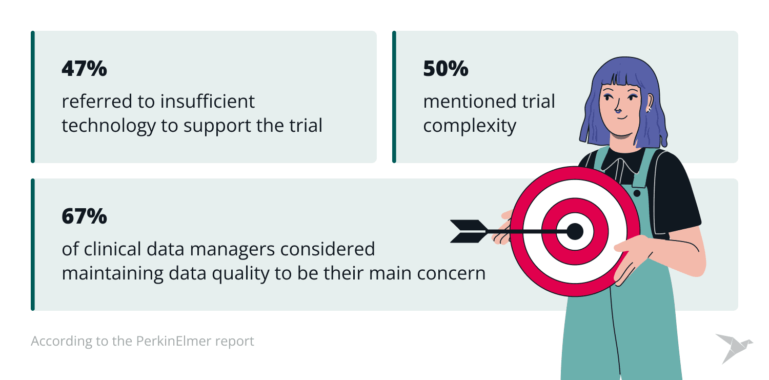 AI in Clinical Data Management: Role and Impact on Efficiency | TechMagic
