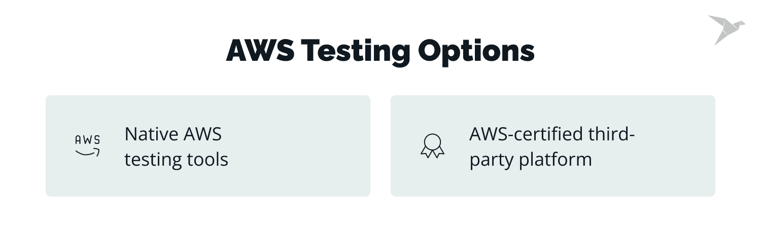 3 AWS Testing Tools and Services for QA Testers | TechMagic