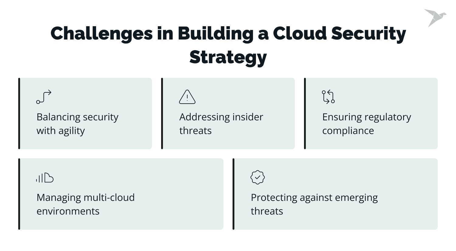 How to Build a Cloud Security Strategy | TechMagic