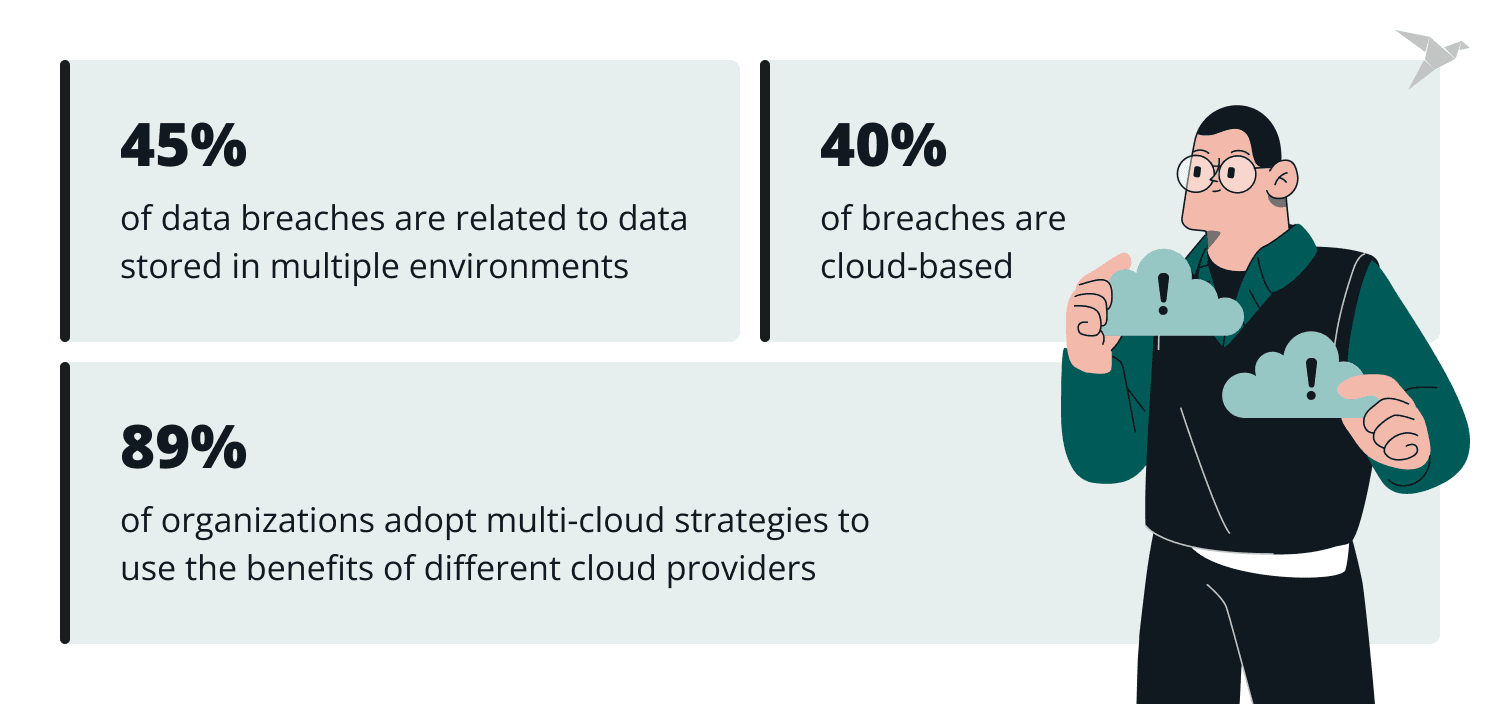 Top Key Cloud Security Statistics You Need in 2026 | TechMagic