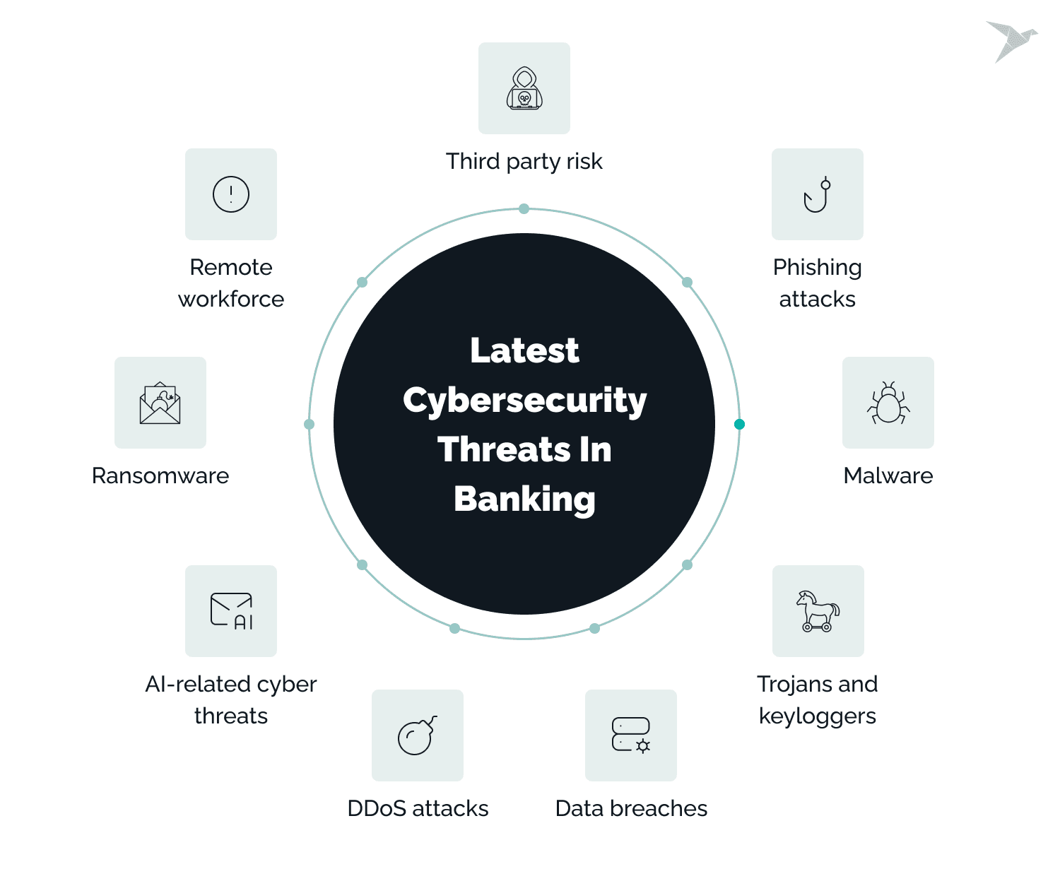 Cyber Security in Banking: How We Address Rising Challenges