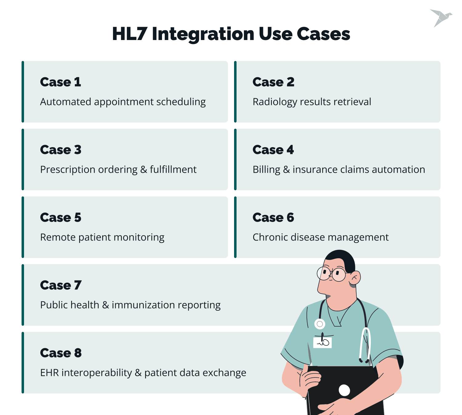 HL7 Integration: Guide With Steps and Challenges | TechMagic