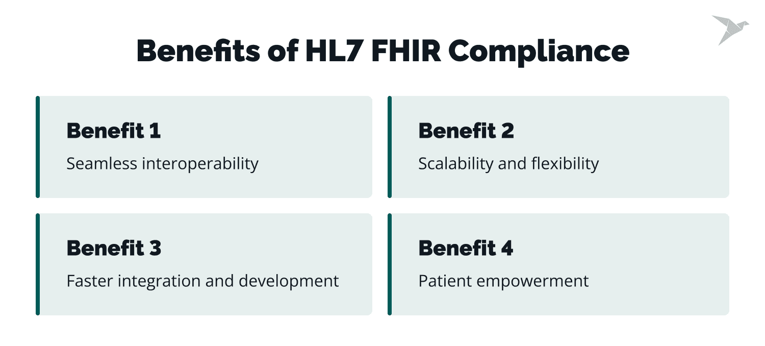 Healthcare Integration: Types, Examples and HL7 FHIR Сompliance | TechMagic