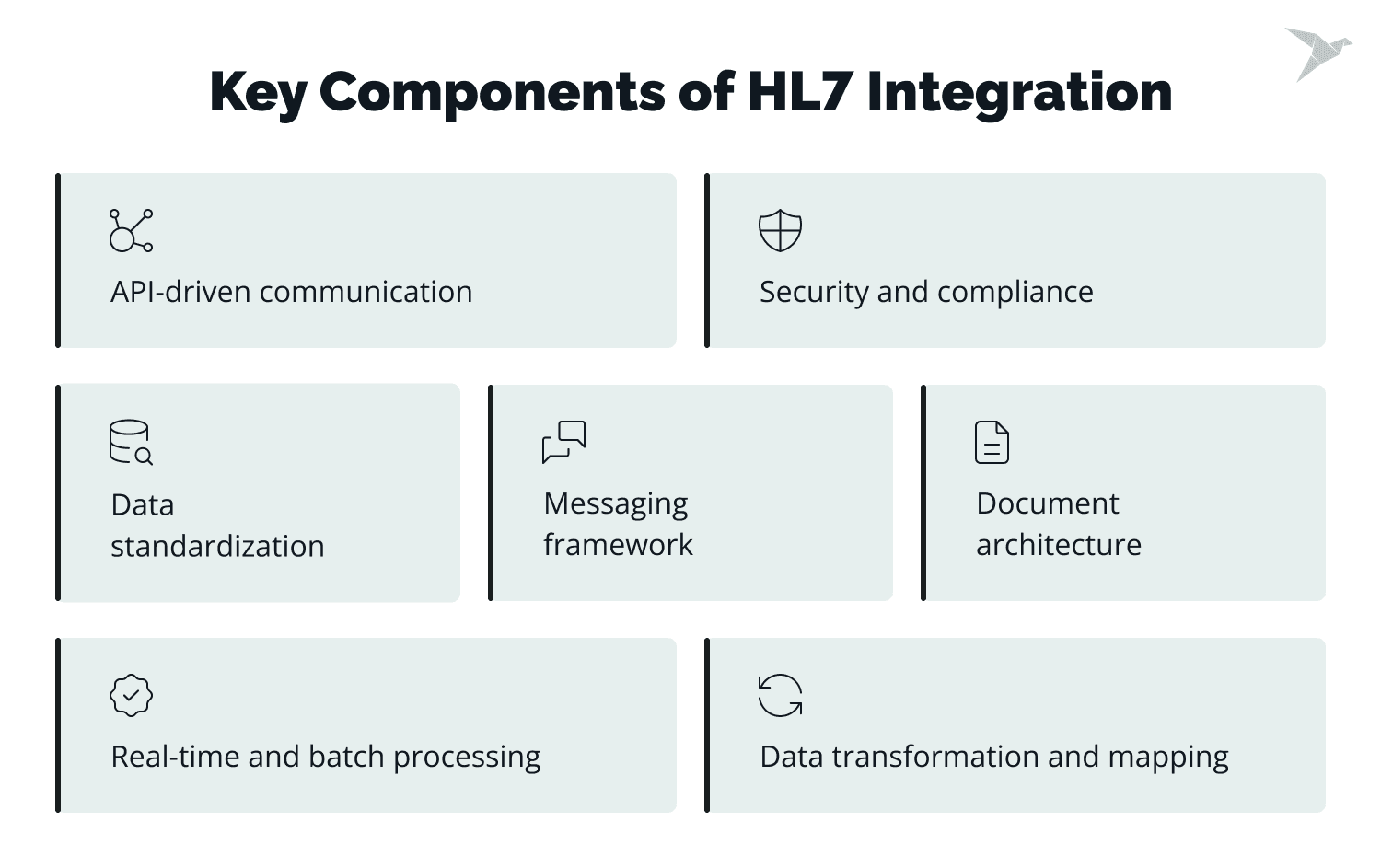 HL7 Integration: Guide With Steps and Challenges | TechMagic