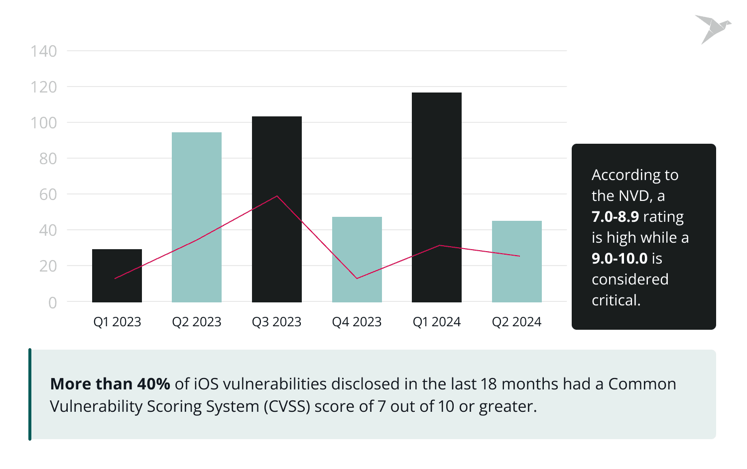 Mobile Application Security: The Ultimate Checklist in 2026