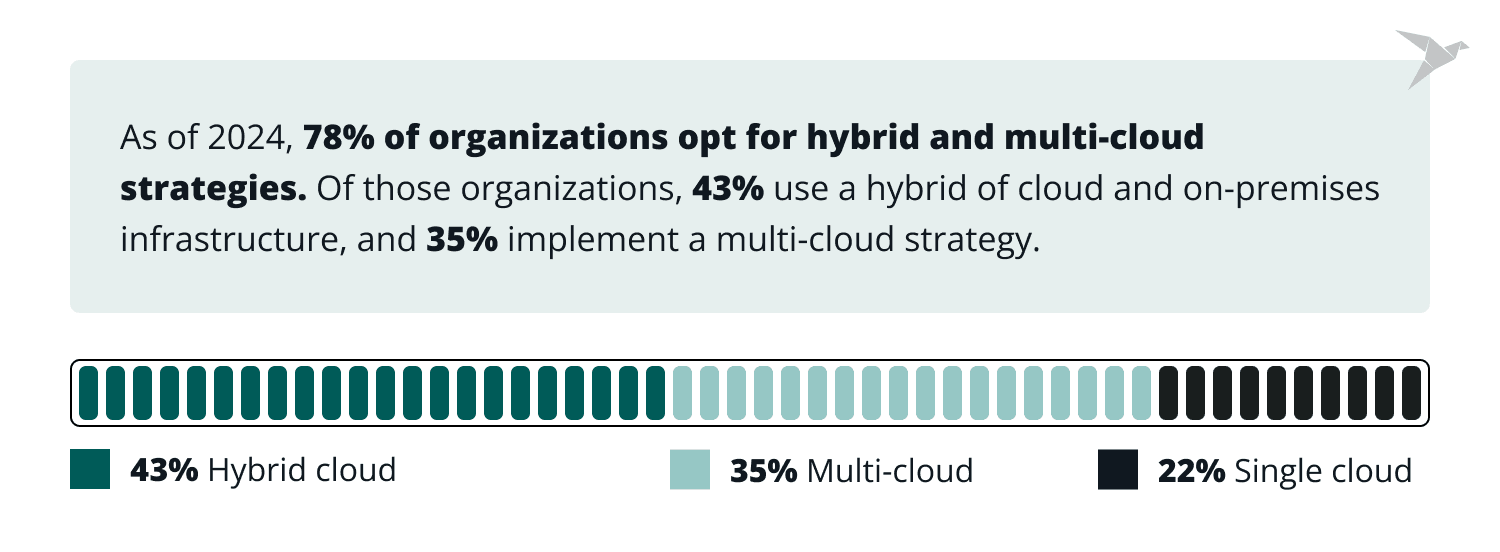 What Is Multi-Cloud Security? Challenges and Best Practices