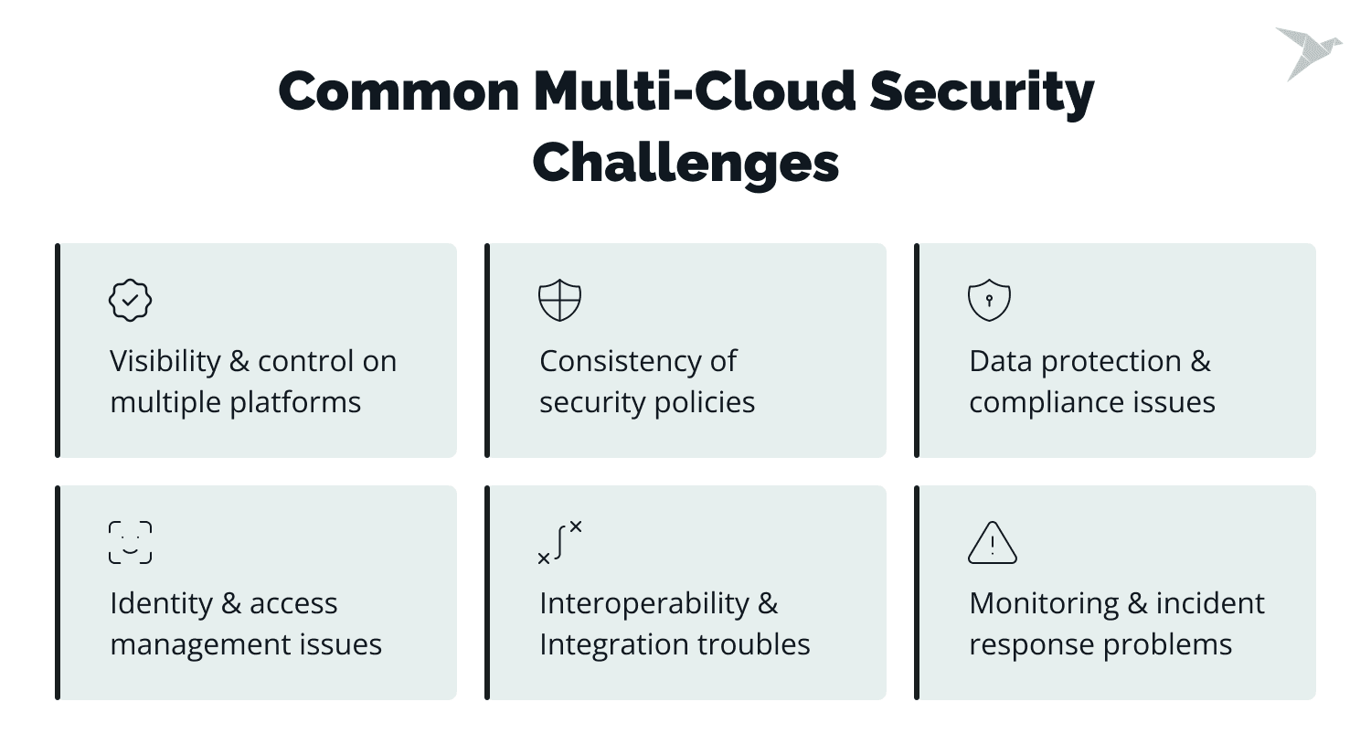 What Is Multi-Cloud Security? Challenges and Best Practices