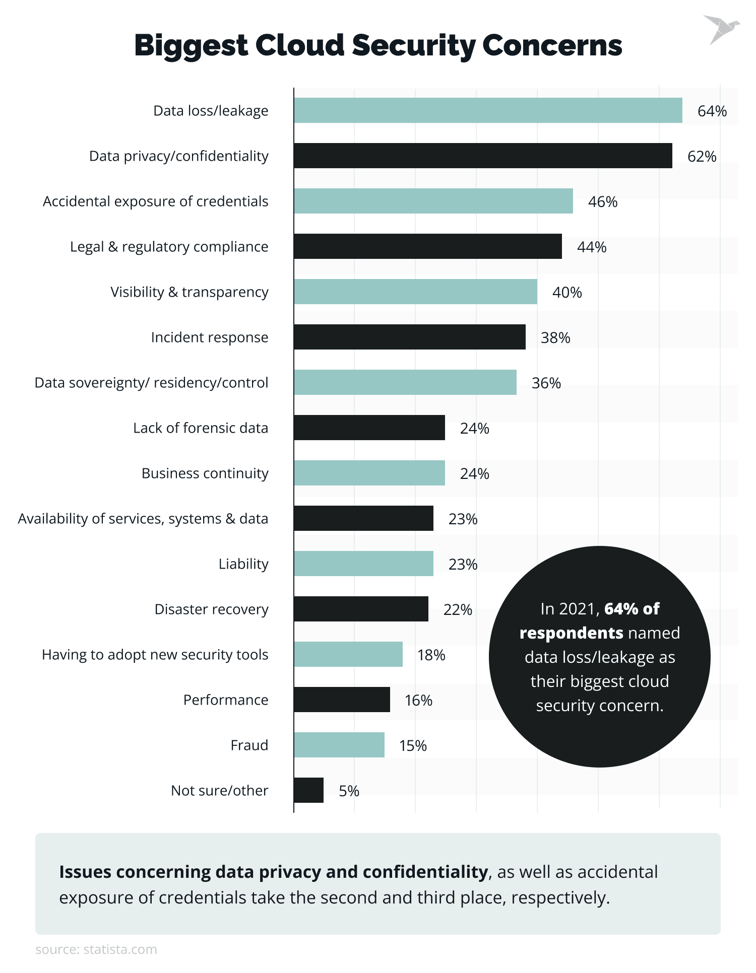 What Is Multi-Cloud Security? Challenges and Best Practices
