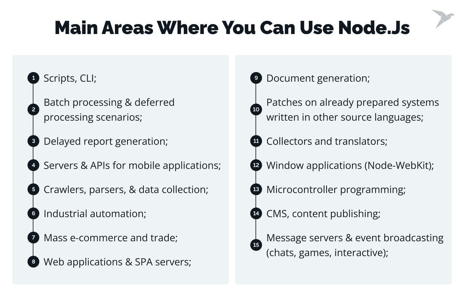 Node.js vs Java – What to Choose? — TechMagic