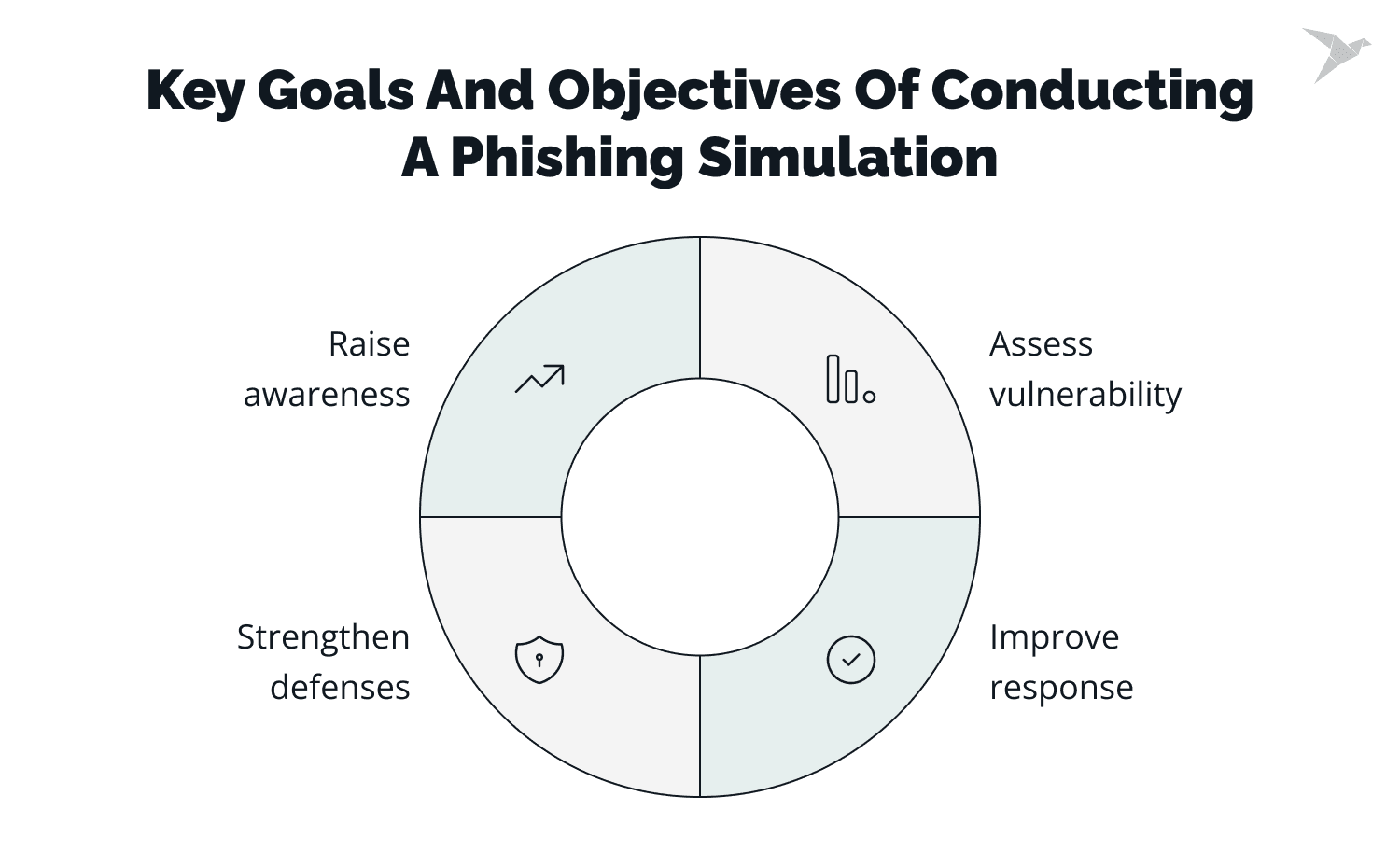 Conducting a Phishing Simulation: The Detailed Guide