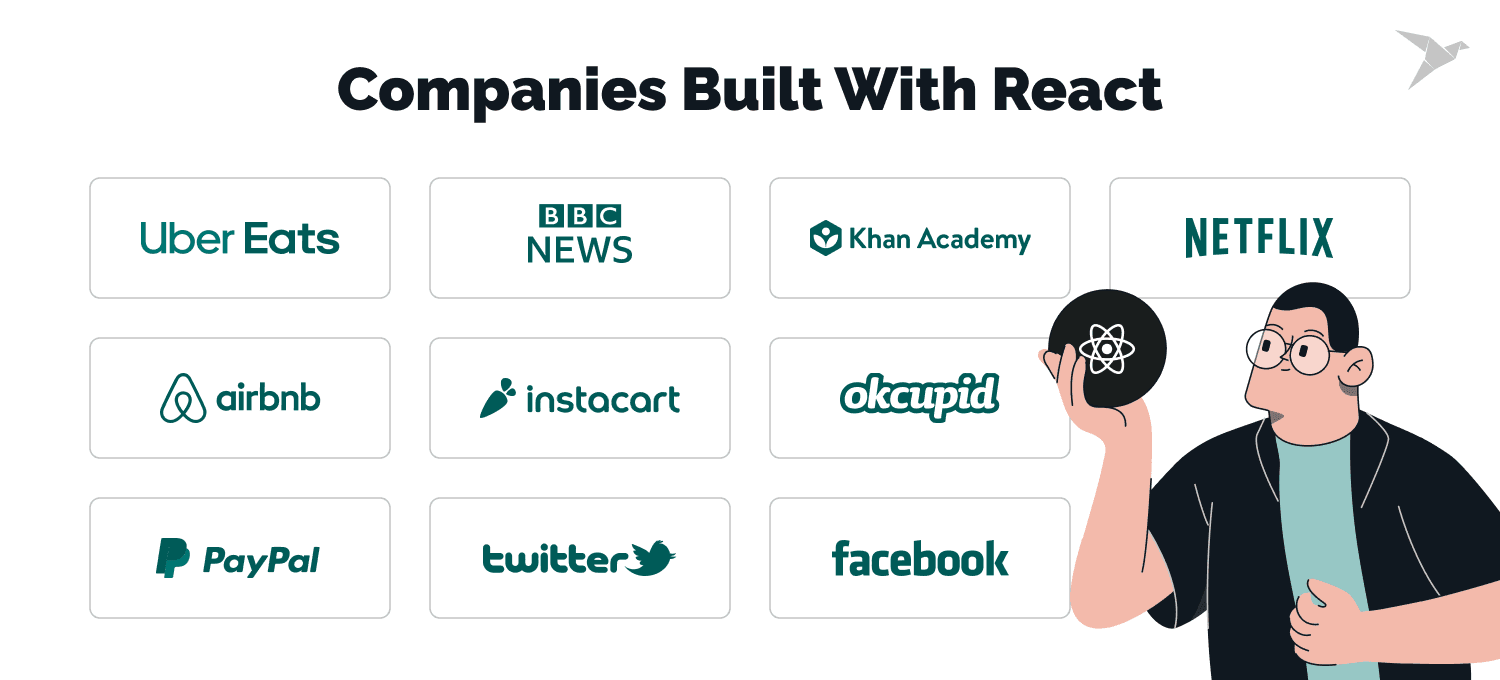 Why Use React for Web Development: 10 Reasons To Apply