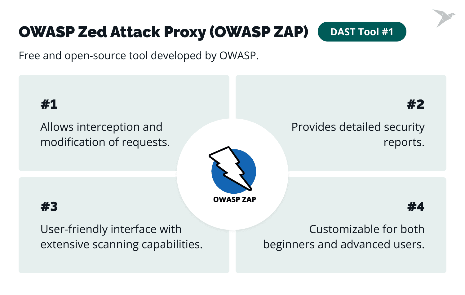 Dast Tool Examples Dynamic Application Security Testing (DAST): The Ultimate Guide