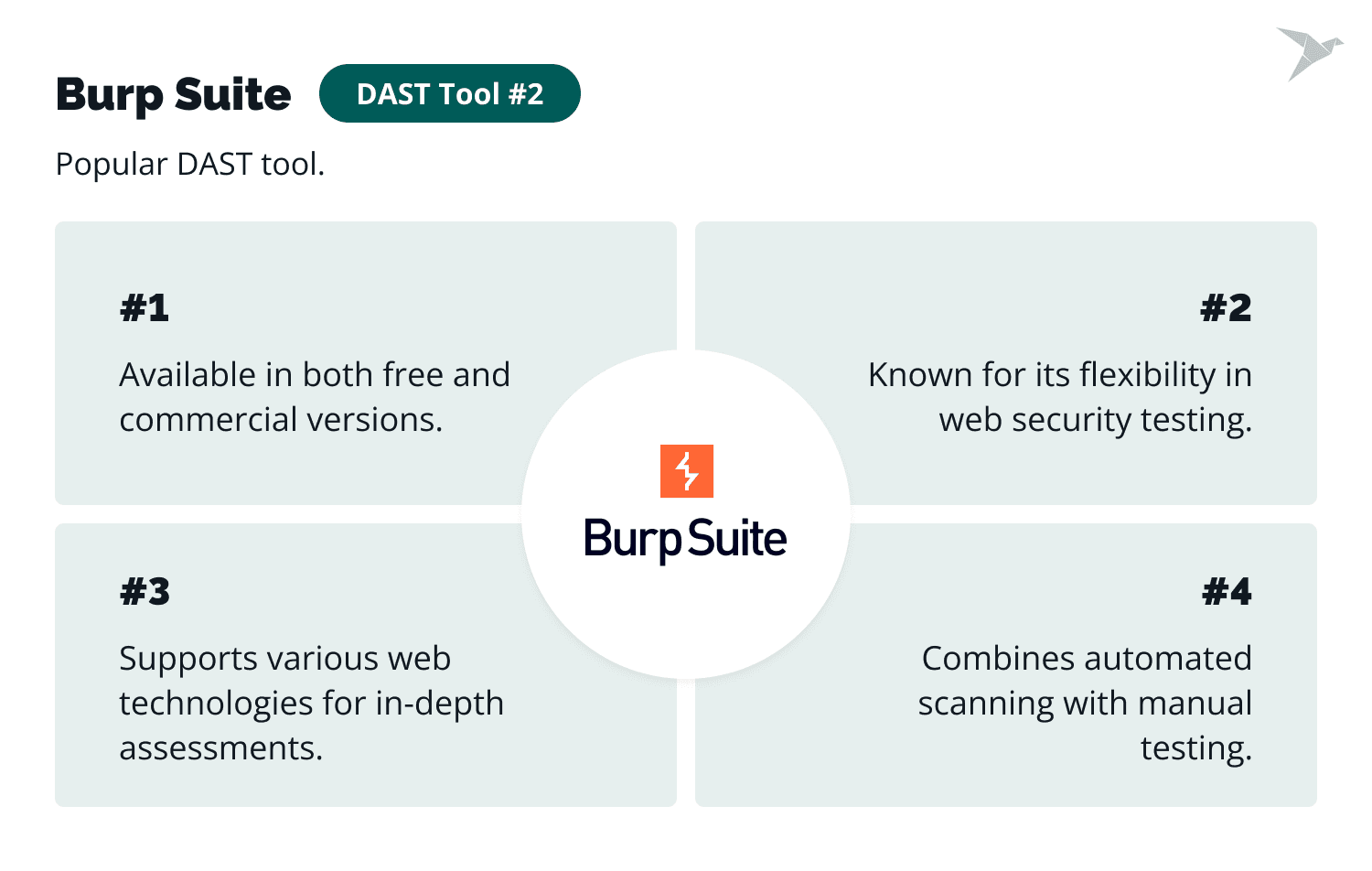 Dast Tool Examples Dynamic Application Security Testing (DAST): The Ultimate Guide