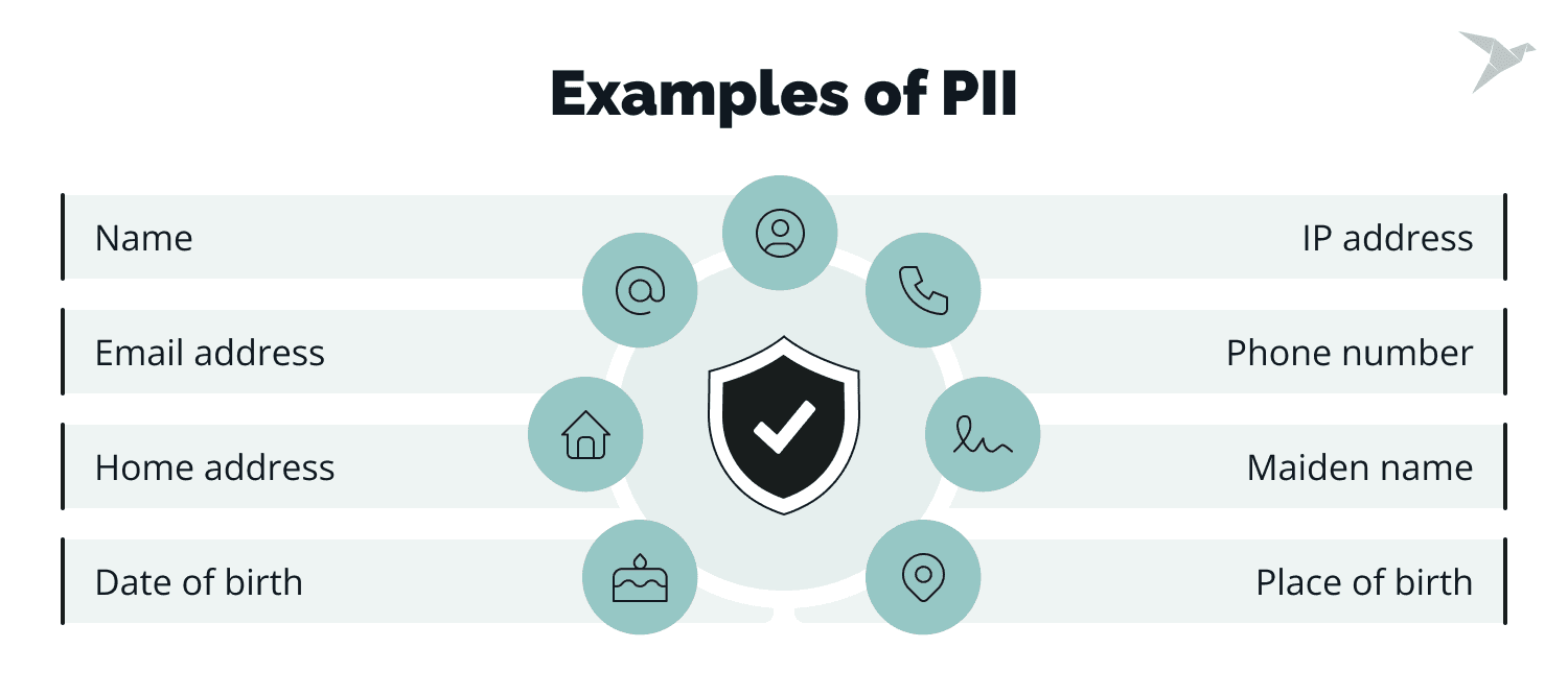 Pii Graph Phi vs Pii: How They Impact HIPAA Compliance