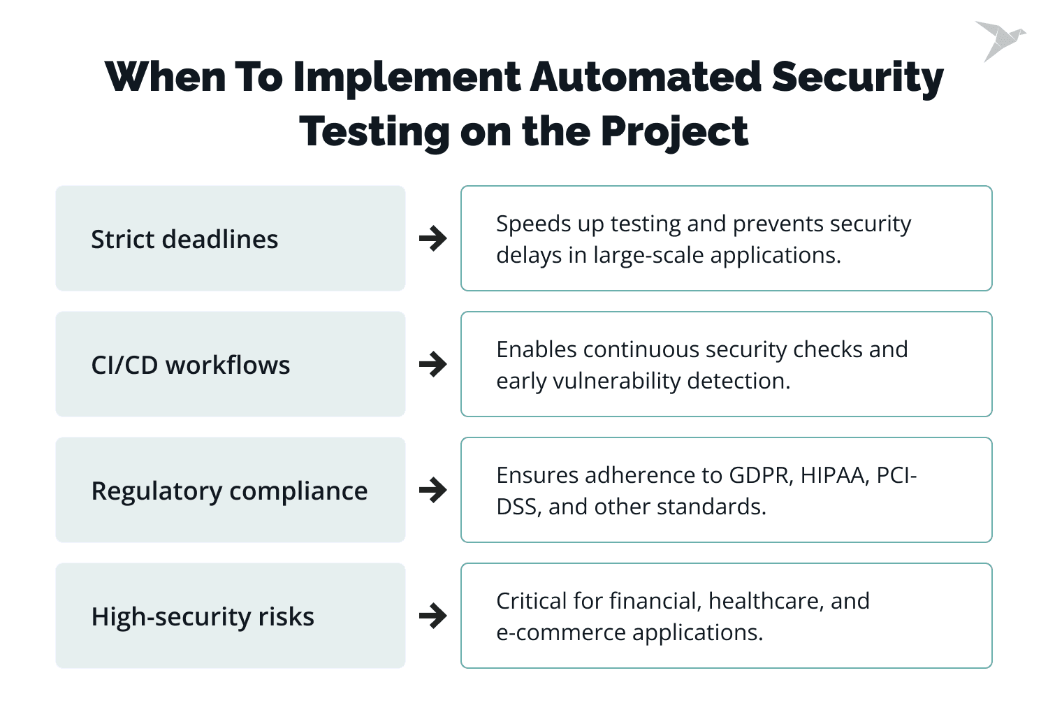 Automated Security Testing for Web Application: Our Insights