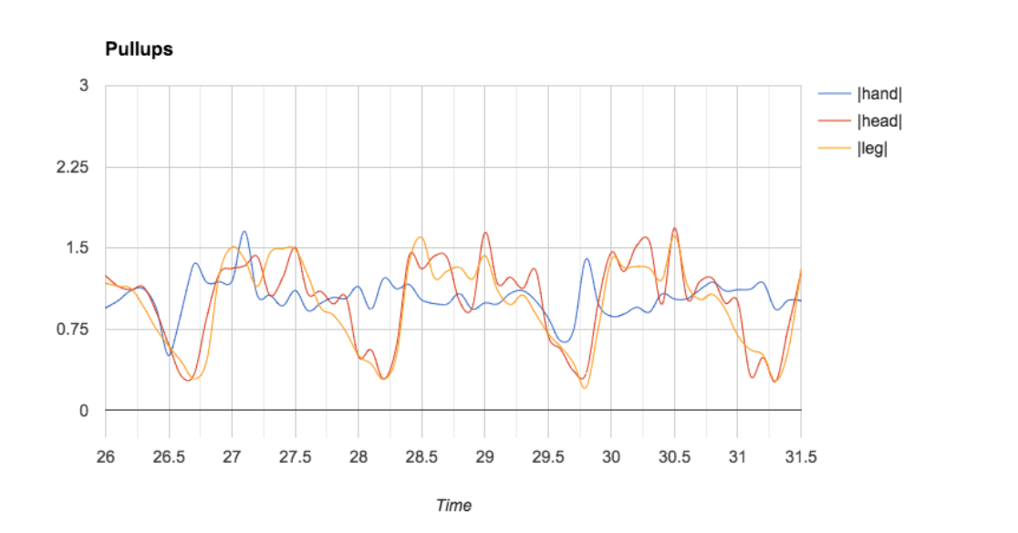 Chart for Pullups