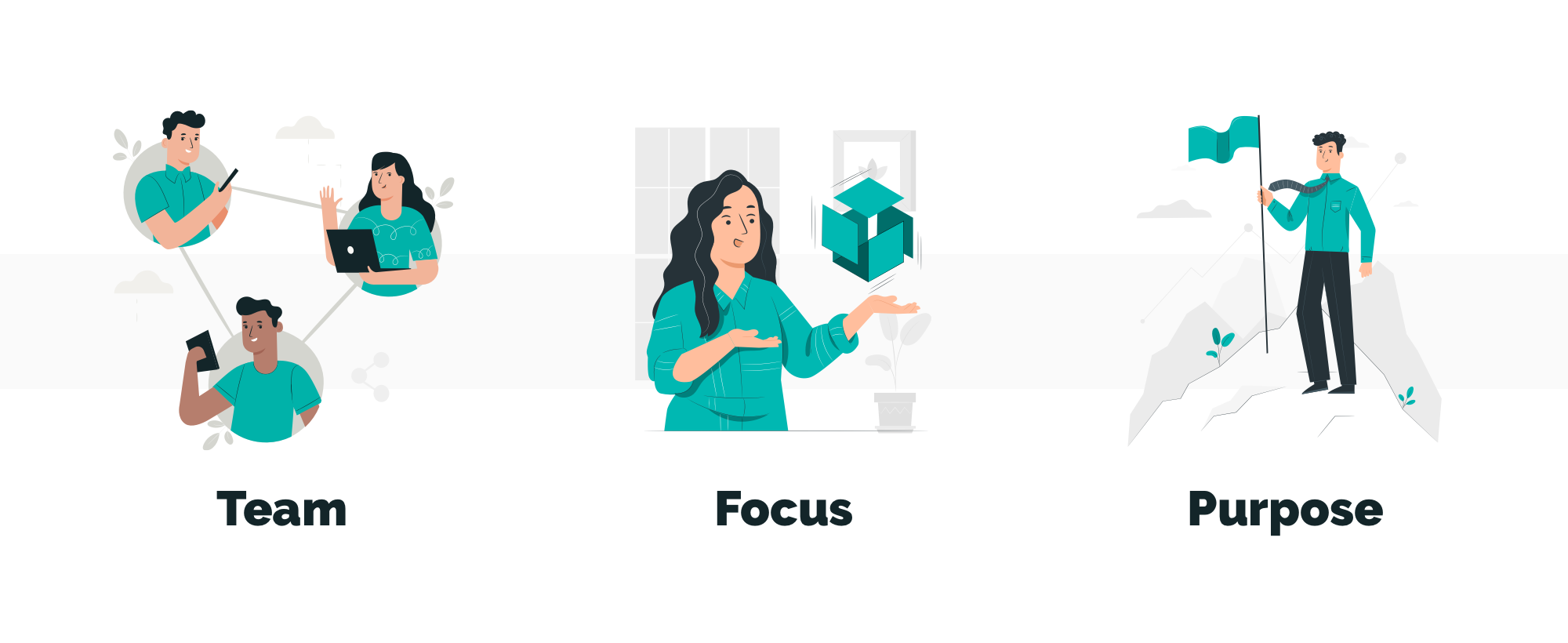 How the Center of Excellence model works | Techmagic.co