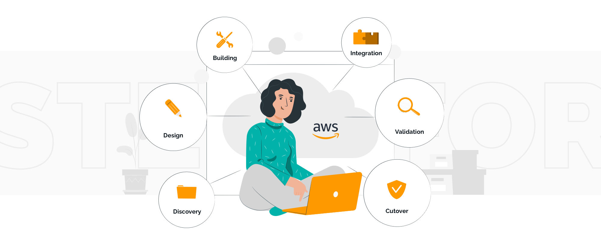 AWS cloud migration steps | TechMagic.co