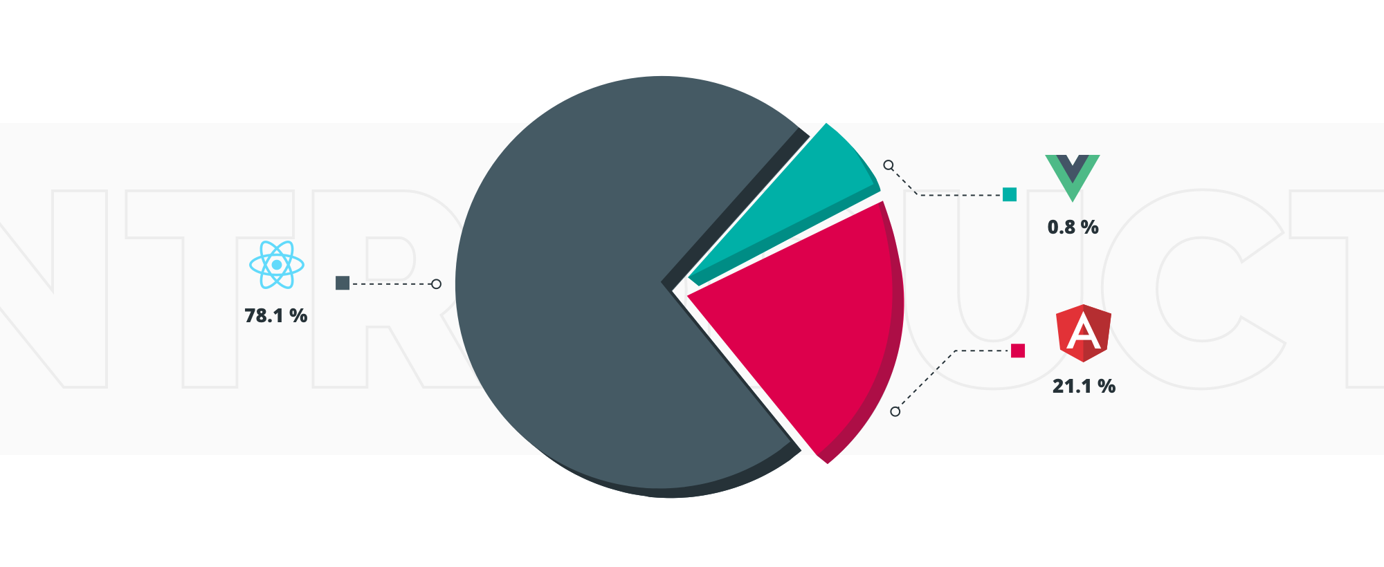 React vs Angular vs Vue.js | TechMagic