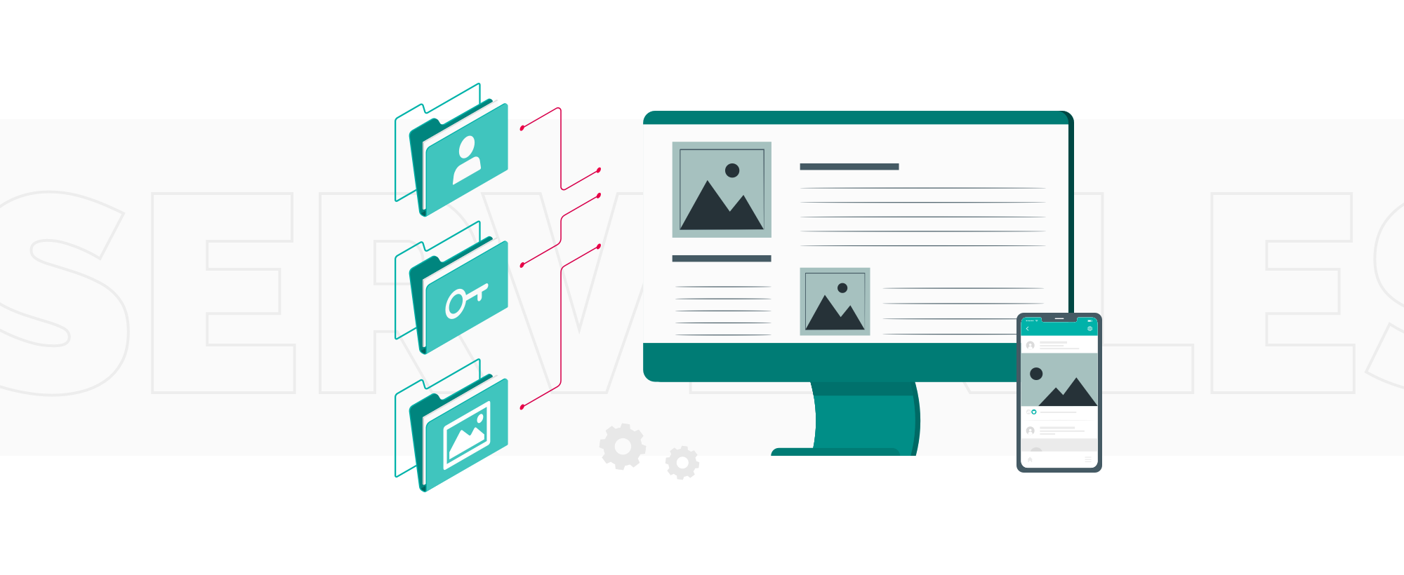 What is serverless cms?