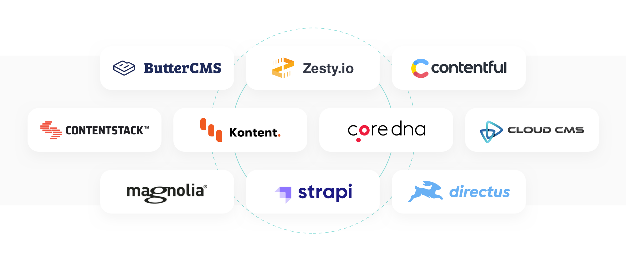 best serverless CMS platforms