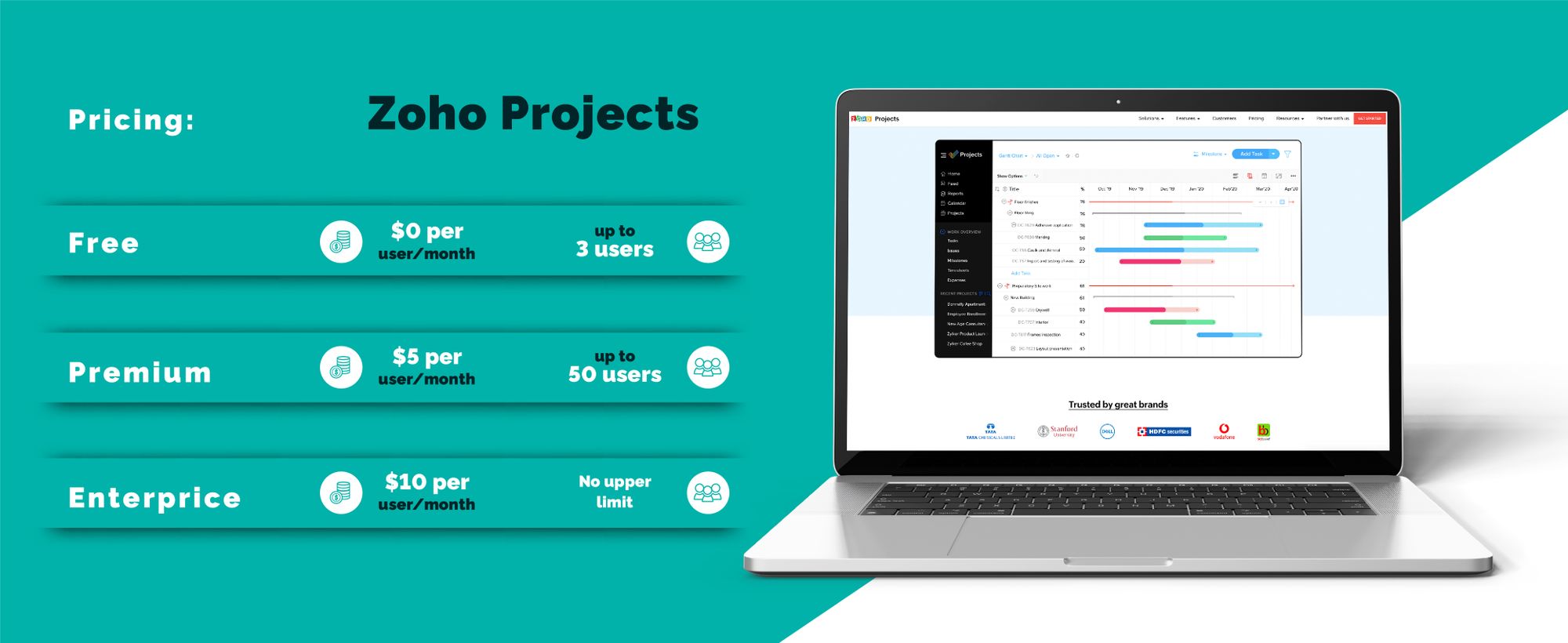 zoho project pricing