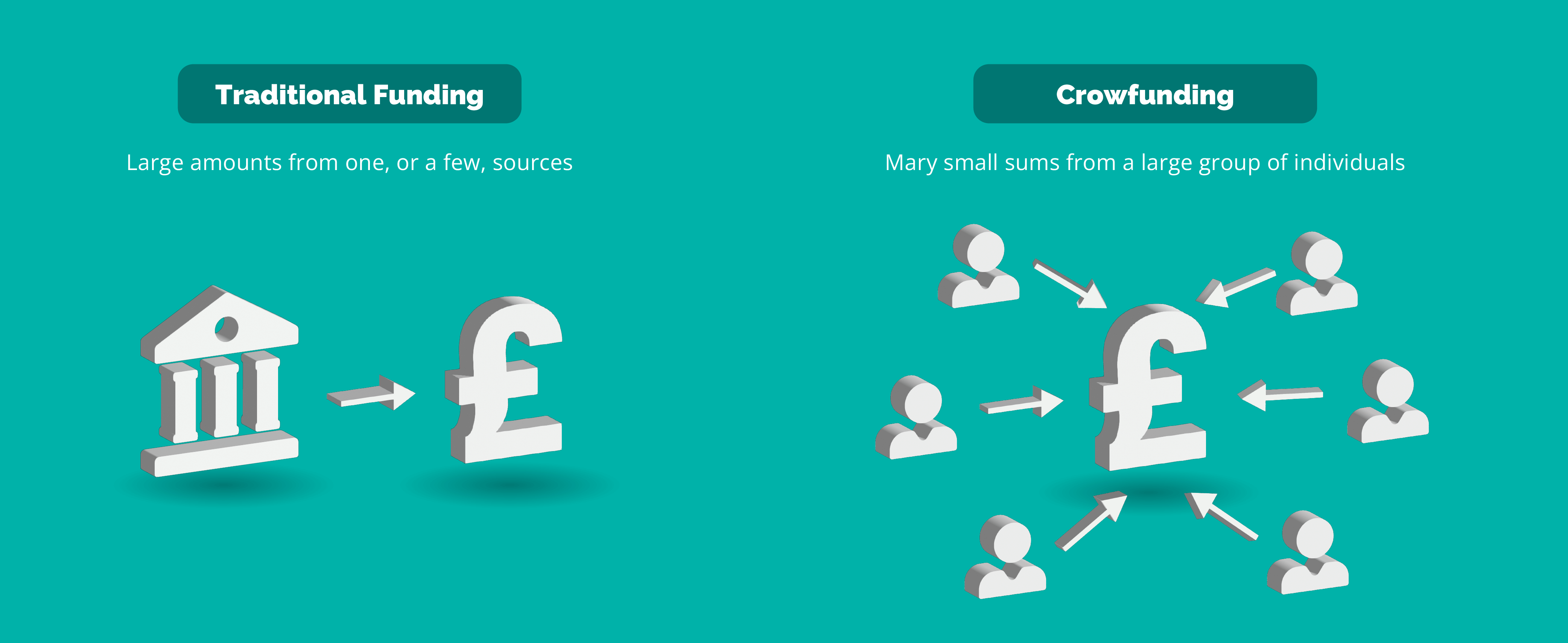 traditional funding vs crowdfunding