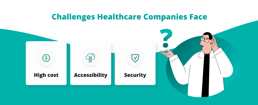 Challenges Healthcare Companies Face