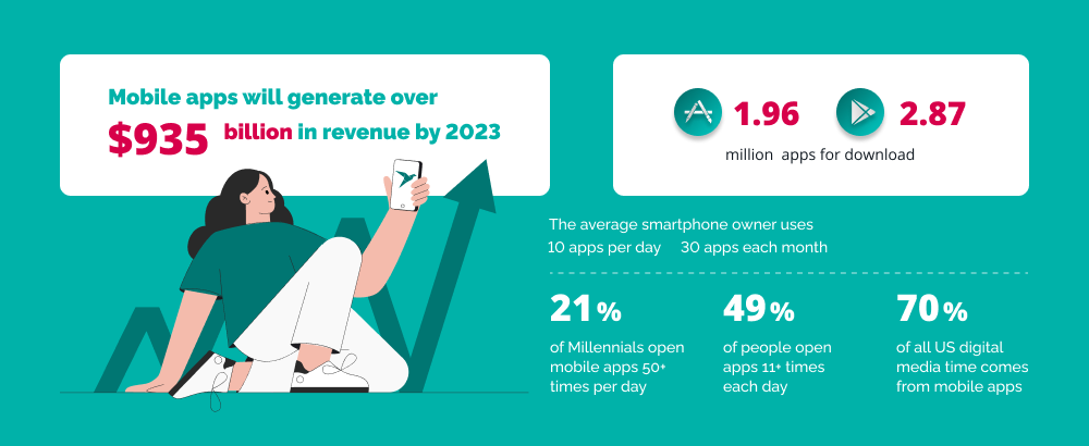 The Latest Mobile App Statistics - app design trends 2022