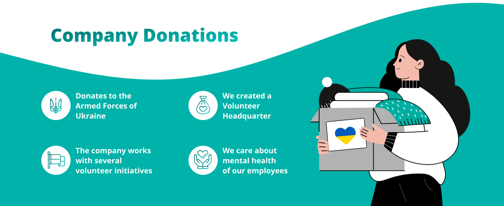 Donate to Ukraine