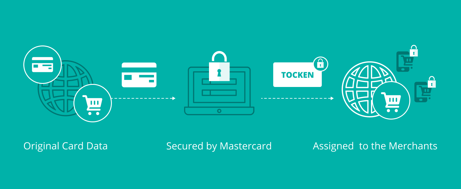 EMV tokenization system