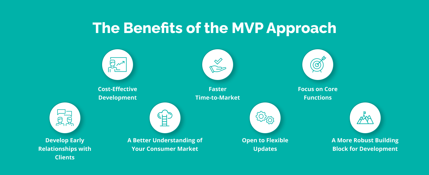 Top 10 MVP Development Companies For Startups in 2023