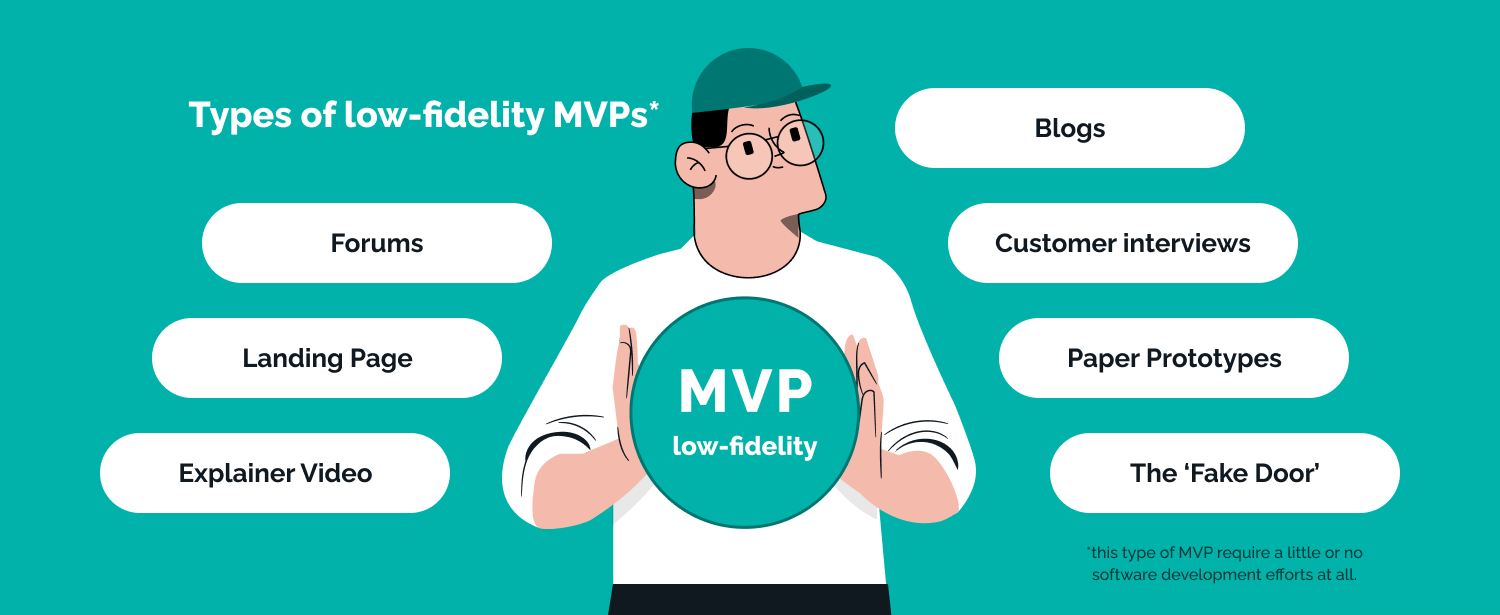 Types of low-fidelity MVP