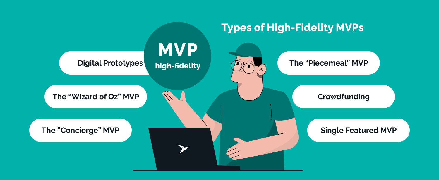 High-fidelity MVPs