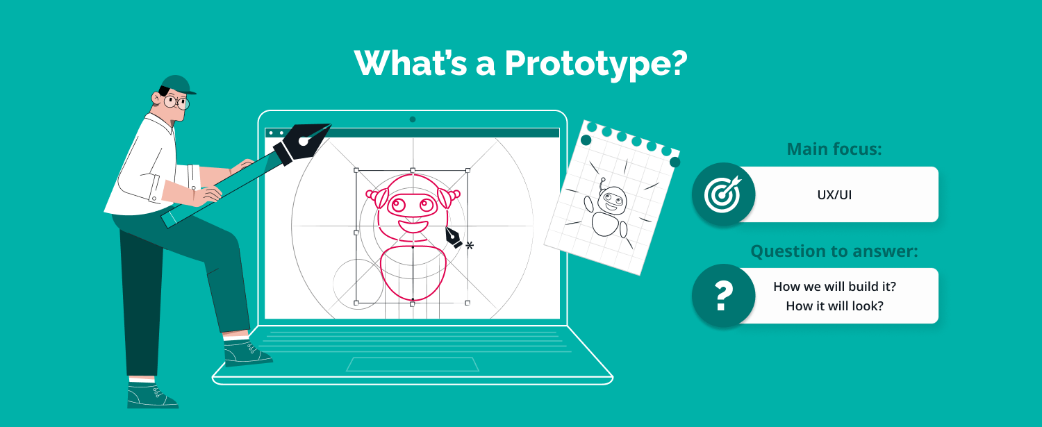 How does prototype look like?