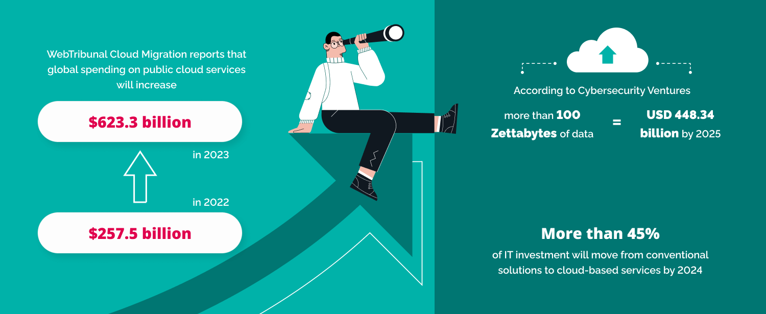 cloud migration statistics