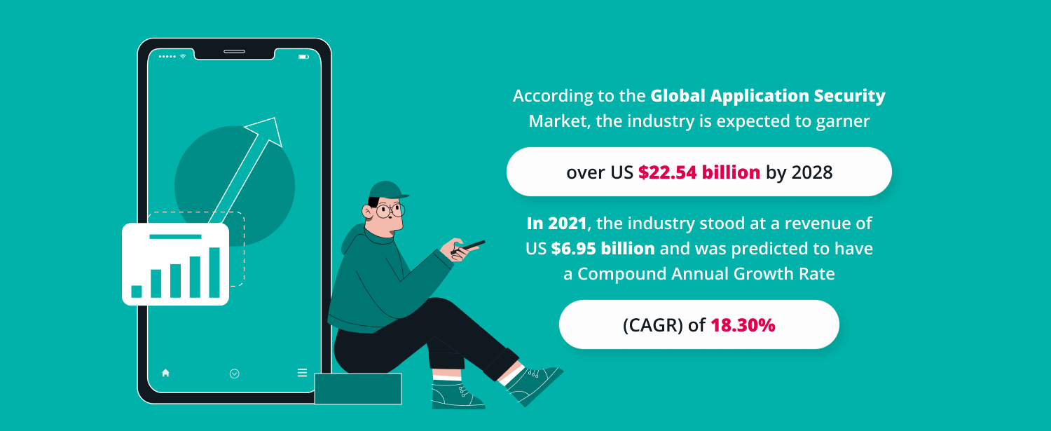 Investments in mobile application security industry
