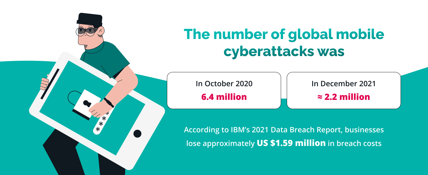number of global mobile cyberattacks