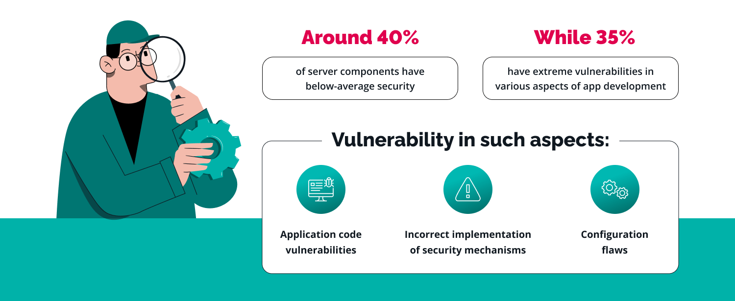 the most common security vulnerabilities