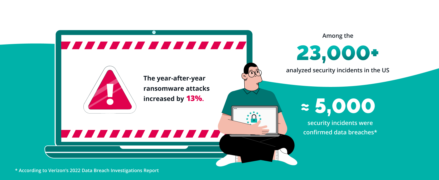 security data breaches statistics
