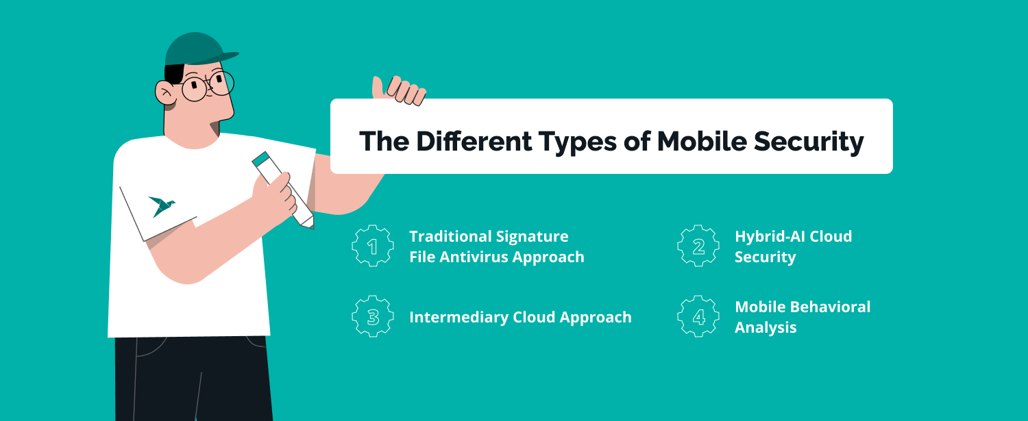 Different types of mobile security