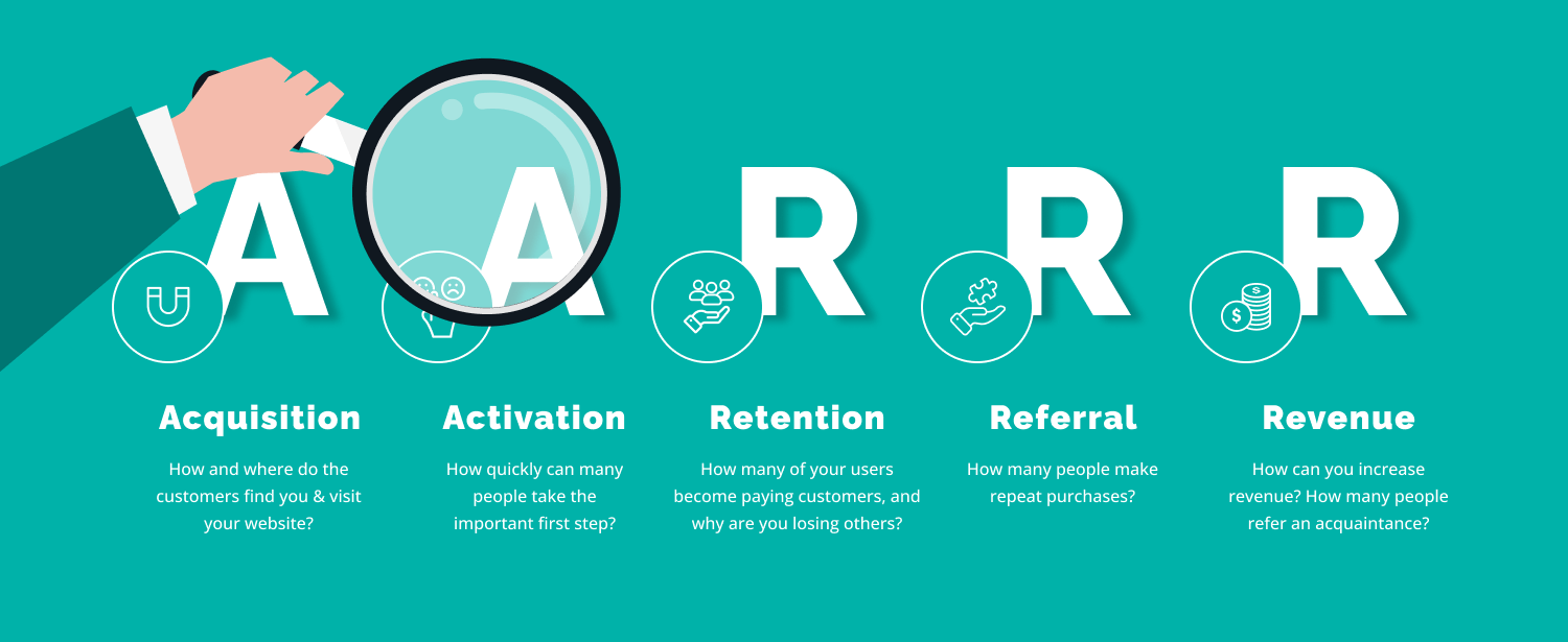 aarrr framework
