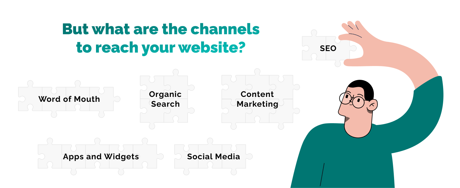 what are the channels to reach the website – AARRR framework