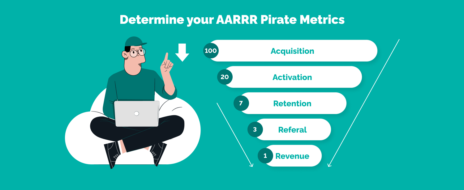 How does the AARRR pirate metrics framework work?