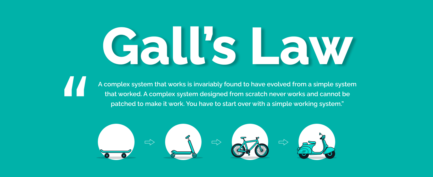 What is Gall`s law?