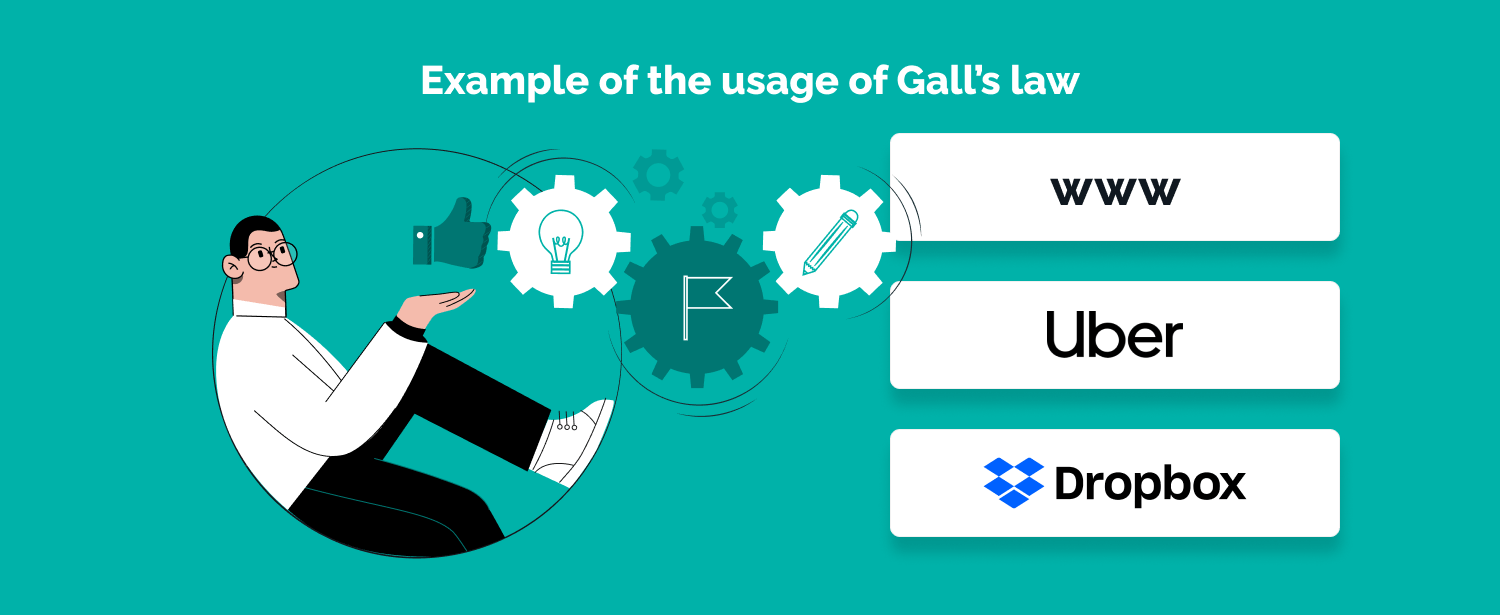 Example of the usage of Gall’s law